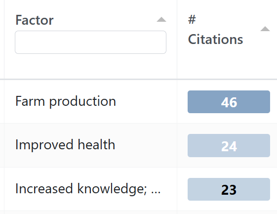 screenshot-104-which-factors-and-links-were-most-frequently-mentioned-qq